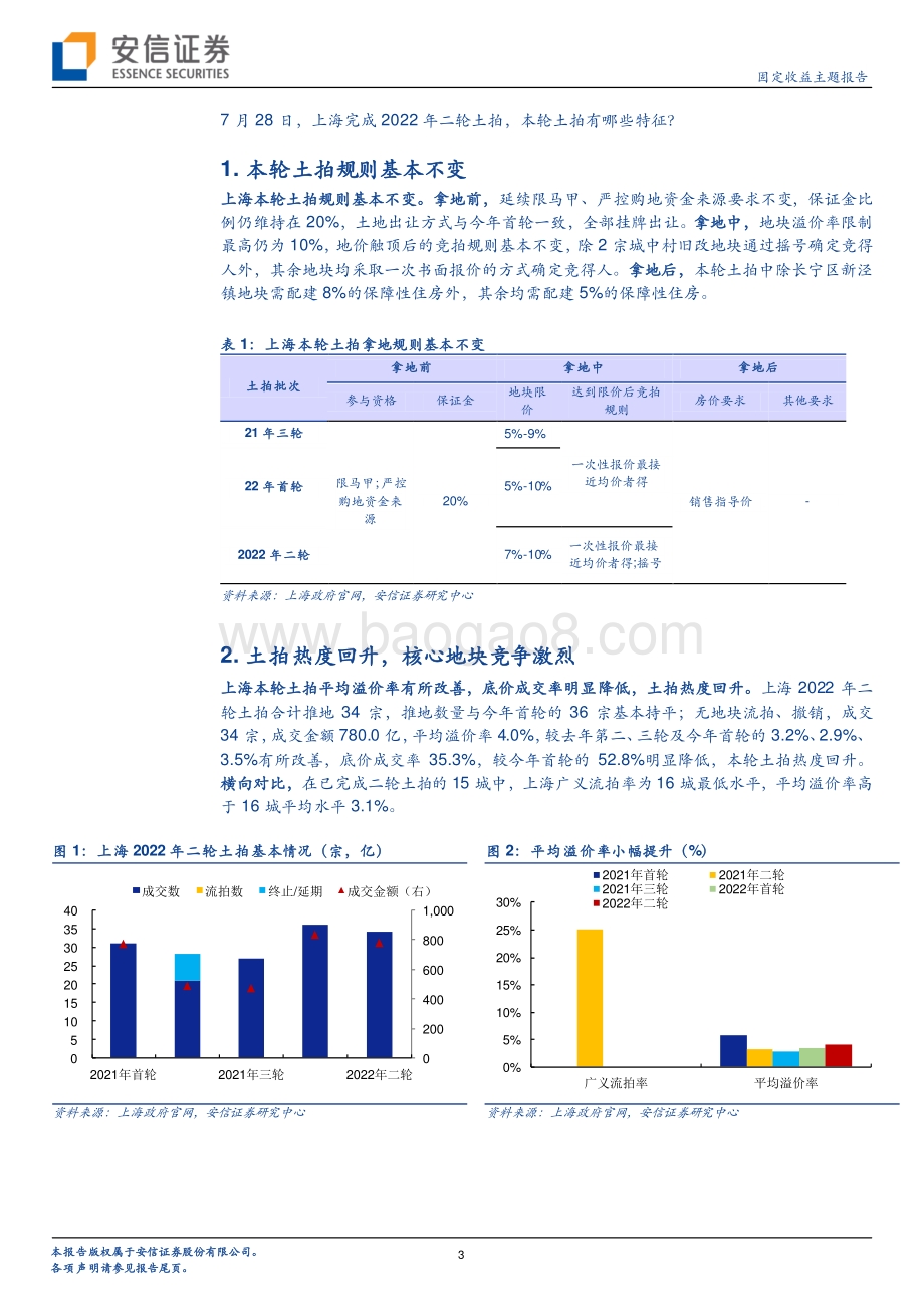 20220730-安信证券-上海土拍零距离（16_22）_二拍热度回升_主流国企积极拿地_8页_456kb.pdf_第3页