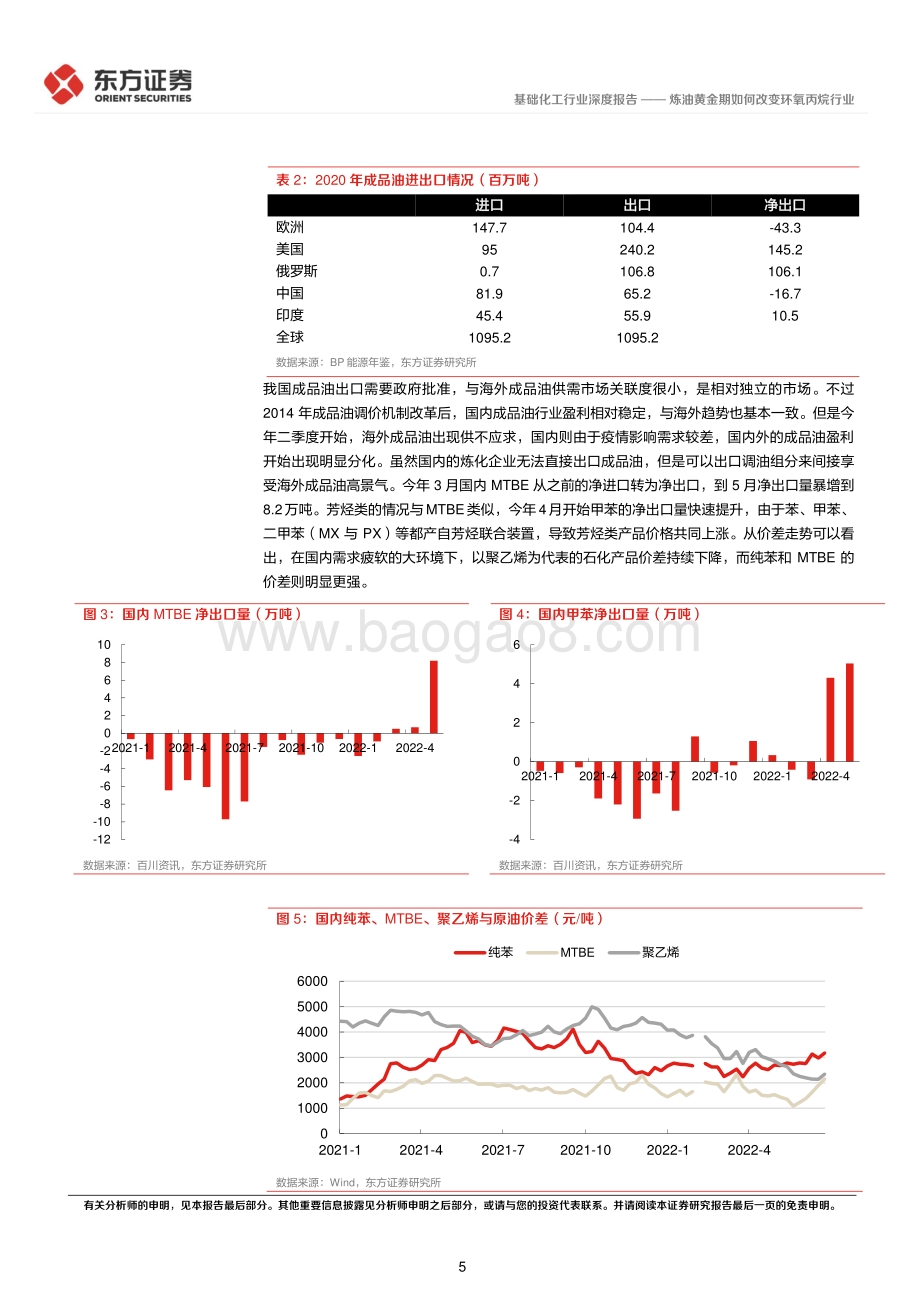 基础化工行业深度报告：炼油黄金期如何改变环氧丙烷行业_12页_439kb.pdf_第5页