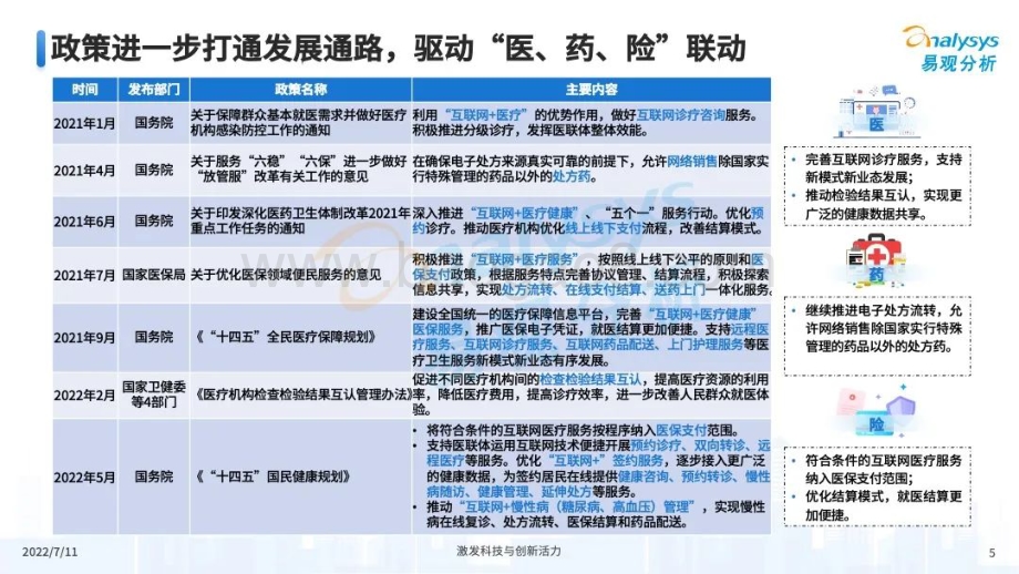 易观分析：中国互联网医疗年度盘点2022_30页_3mb.pdf_第5页