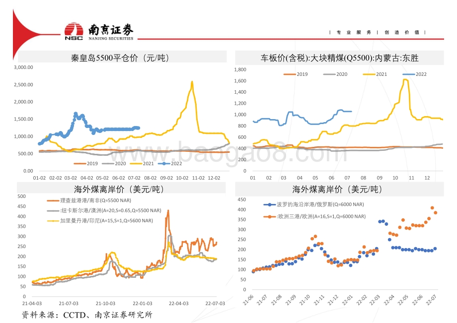 20220728-南京证券-煤炭行业动态_21页_1mb.pdf_第4页