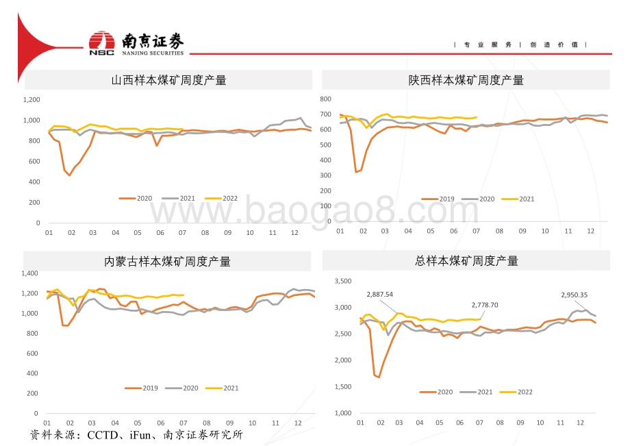 20220728-南京证券-煤炭行业动态_21页_1mb.pdf_第5页