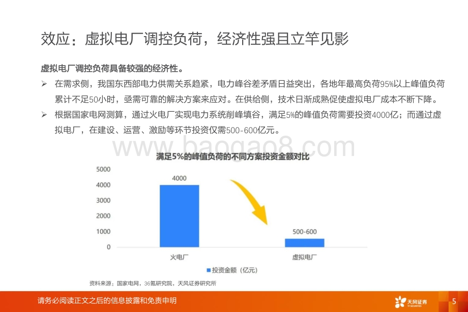计算机：电力IT：共沐虚拟电厂大时代机遇_21页_1mb.pdf_第5页