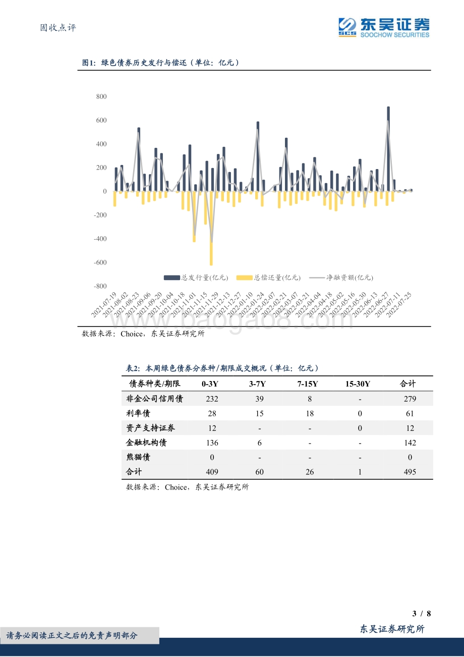 20220730-东吴证券-固收点评_绿色债券周度数据跟踪_8页_572kb.pdf_第3页