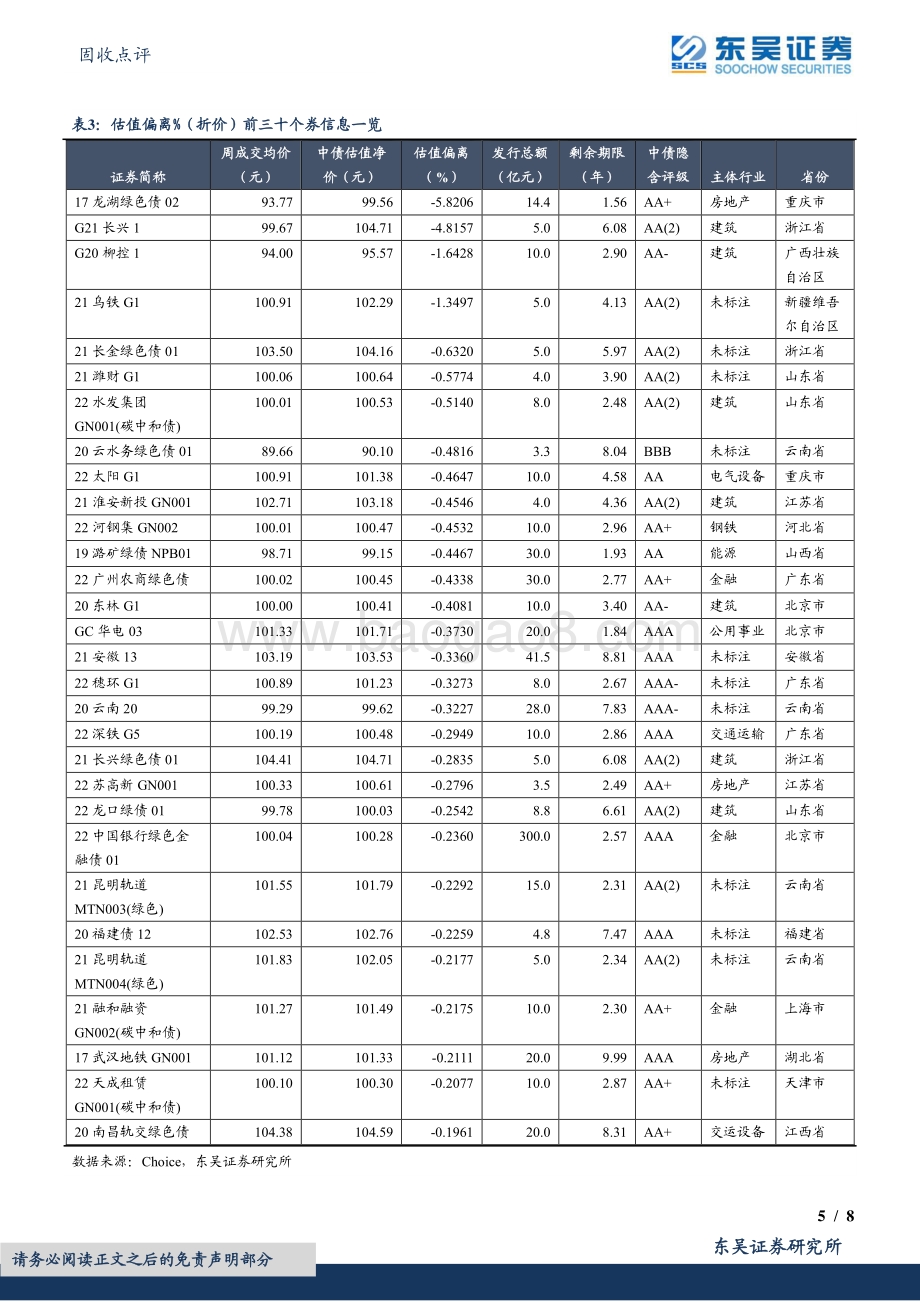 20220730-东吴证券-固收点评_绿色债券周度数据跟踪_8页_572kb.pdf_第5页