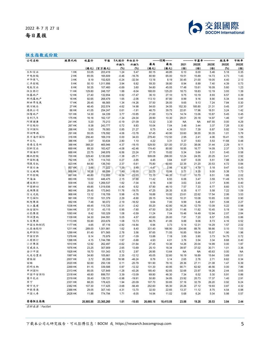 20220727-交银国际证券-每日晨报_8页_387kb.pdf_第5页