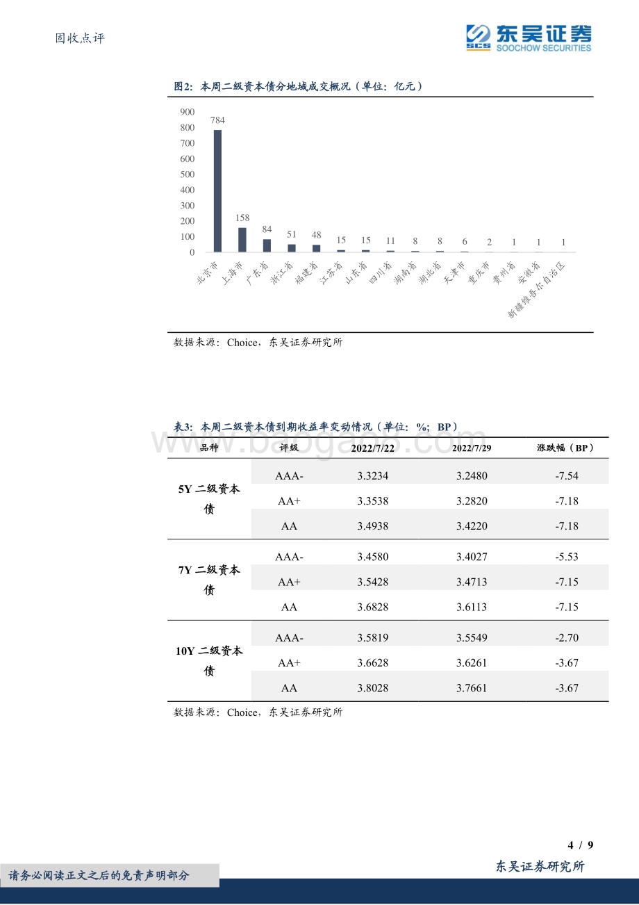 20220730-东吴证券-固收点评_二级资本债周度数据跟踪_9页_588kb.pdf_第4页