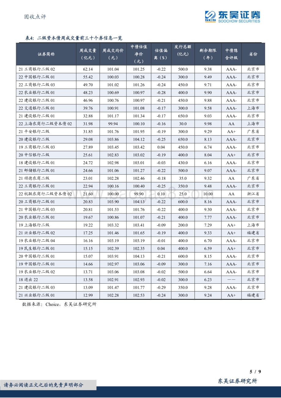 20220730-东吴证券-固收点评_二级资本债周度数据跟踪_9页_588kb.pdf_第5页