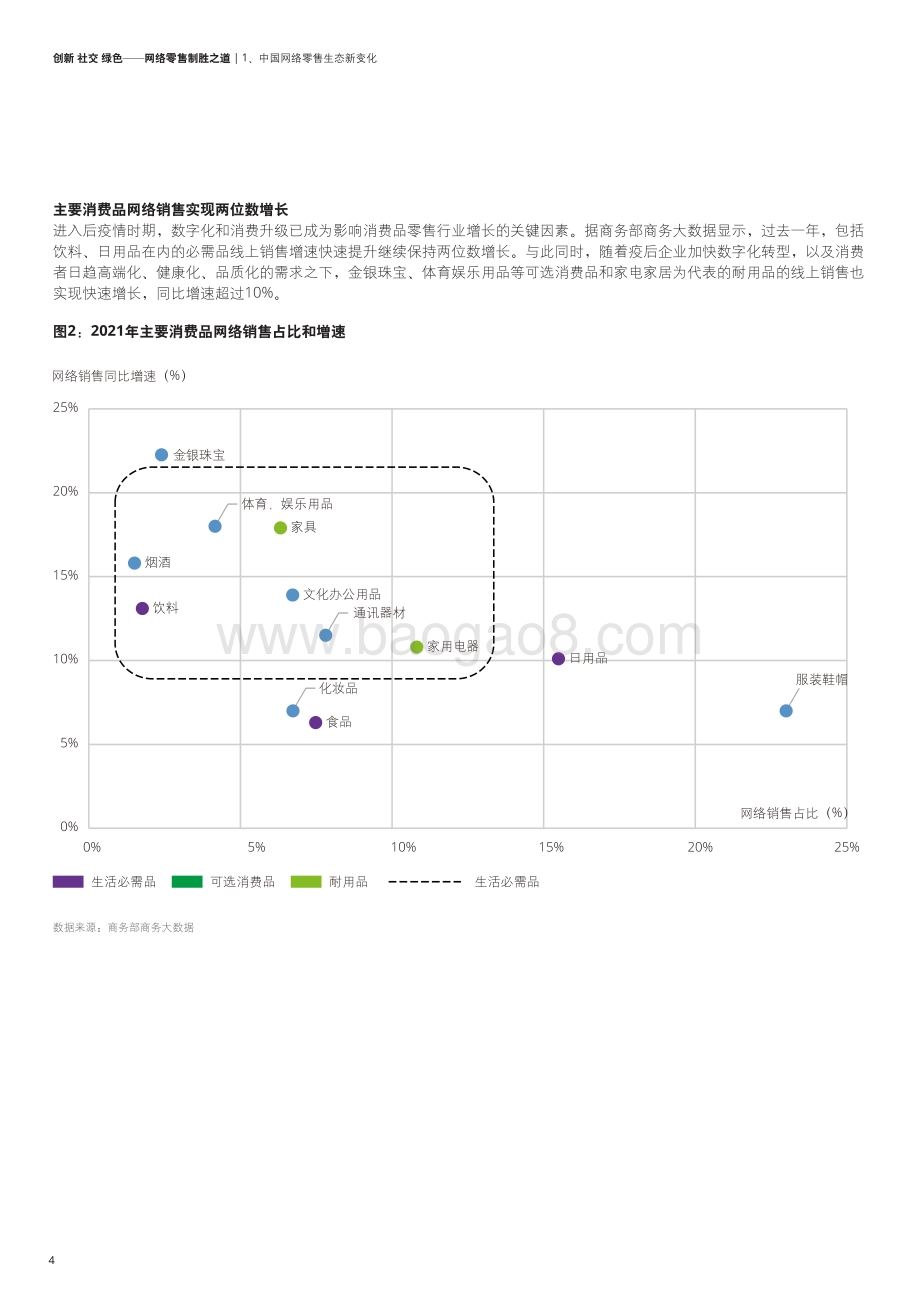 20220729-德勤-2022年网络零售TOP100报告_创新_社交_绿色-网络零售制胜之道_27页_3mb.pdf_第4页