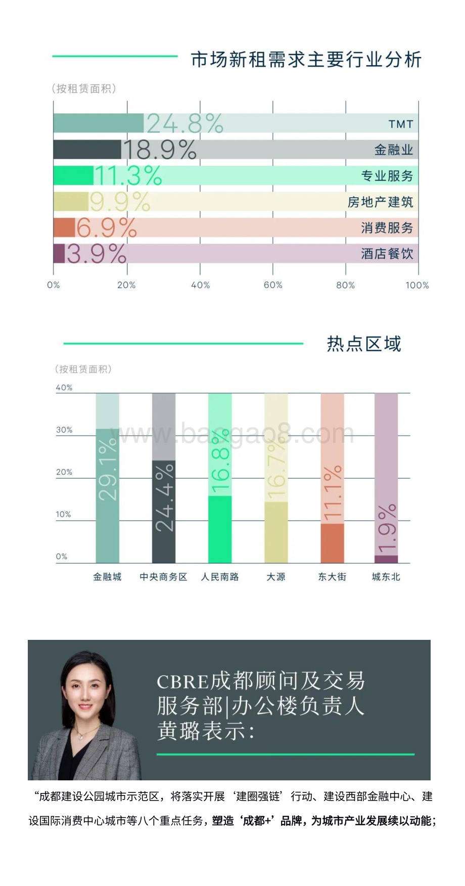 2022年上半年成都房地产市场回顾与展望_11页_2mb.pdf_第4页
