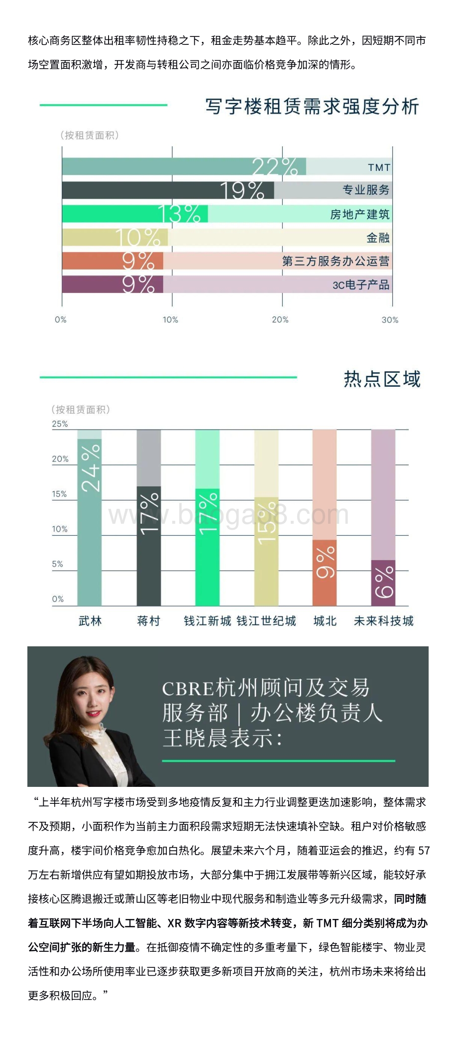 2022年上半年杭州房地产市场回顾与展望_5页_2mb.pdf_第3页