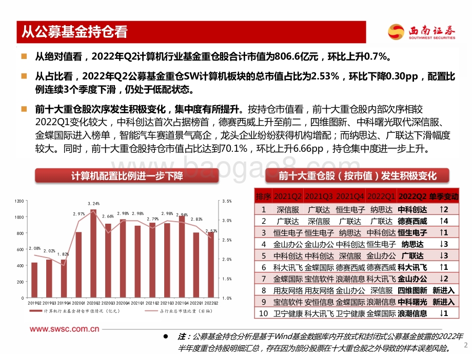 20220724-西南证券-计算机行业2022年H1机构持仓分析_行业维持低配_赛道集中度提升_20页_2mb.pdf_第3页