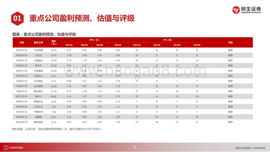 20220711-民生证券-化工行业2022年度中期投资策略_把握确定性_拥抱新技术_146页_9mb.pdf_第3页