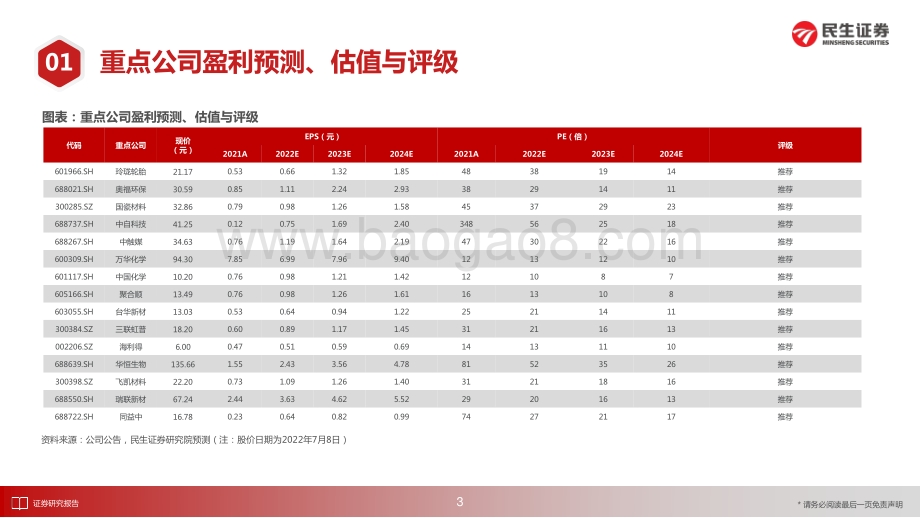 20220711-民生证券-化工行业2022年度中期投资策略_把握确定性_拥抱新技术_146页_9mb.pdf_第4页