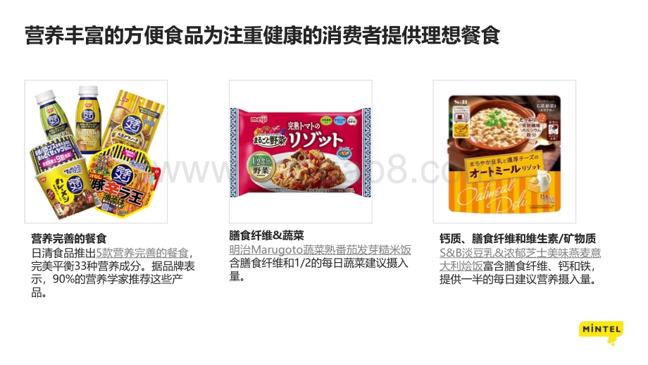 英敏特：2022日本食品创新趋势_17页_2mb.pdf_第3页