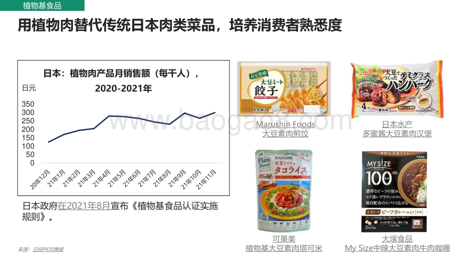 英敏特：2022日本食品创新趋势_17页_2mb.pdf_第4页