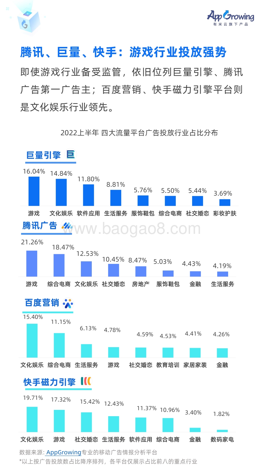 2022上半年移动广告白皮书-下集_41页_7mb.pdf_第5页