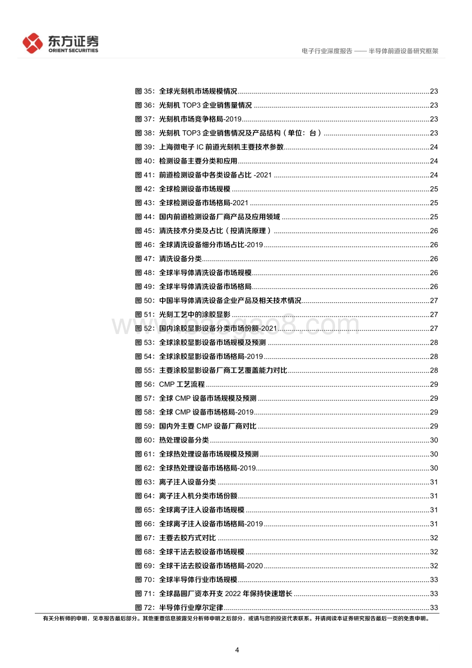 电子行业深度报告：半导体前道设备研究框架_39页_2mb.pdf_第4页