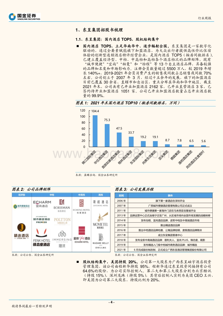 社会服务业行业研究：东呈集团招股书梳理_19页_2mb.pdf_第4页