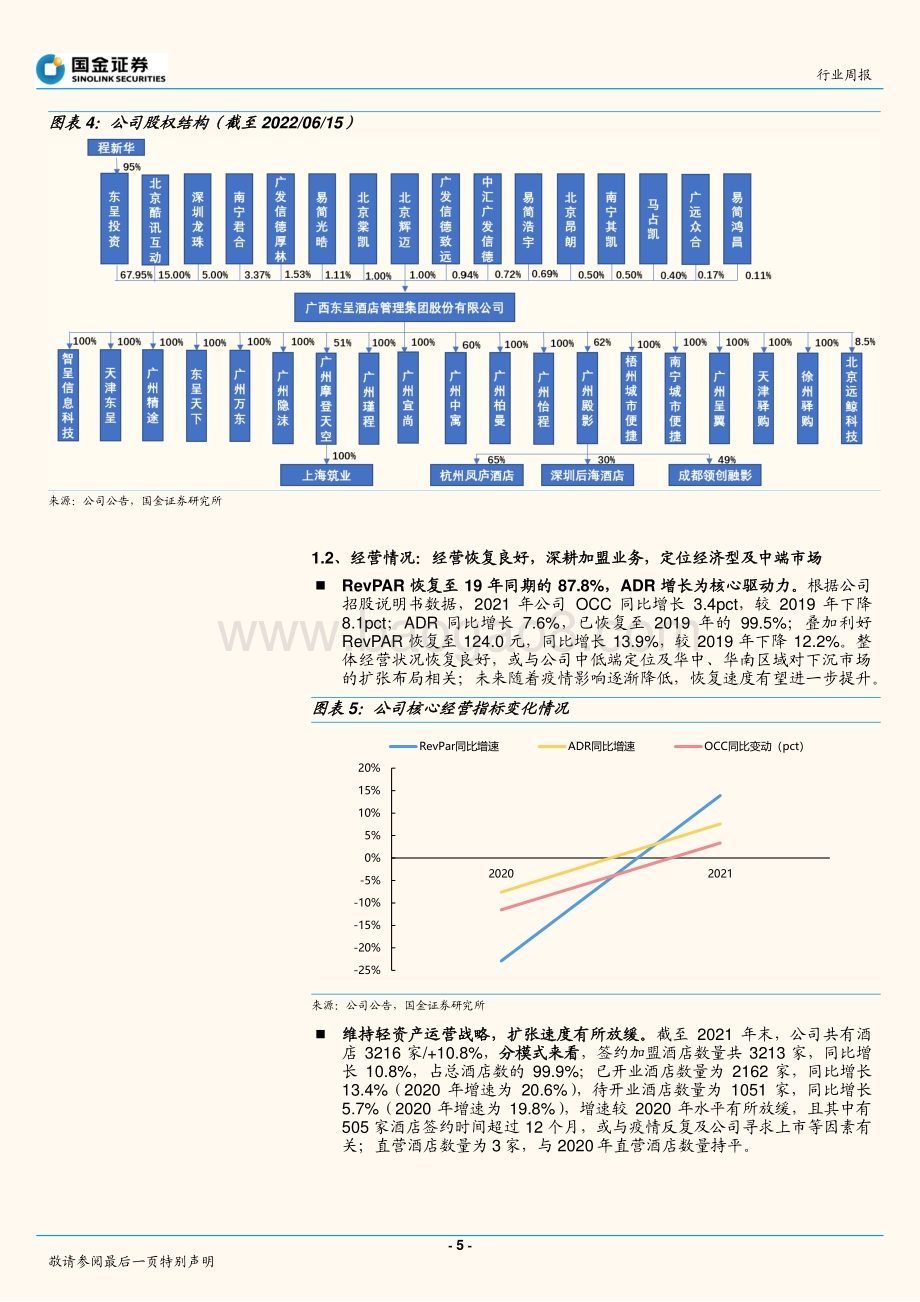 社会服务业行业研究：东呈集团招股书梳理_19页_2mb.pdf_第5页