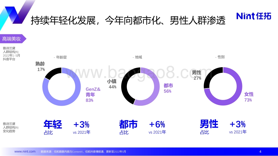 Nint任拓品牌内容力赋能增长实践报告_23页_1mb.pdf_第4页