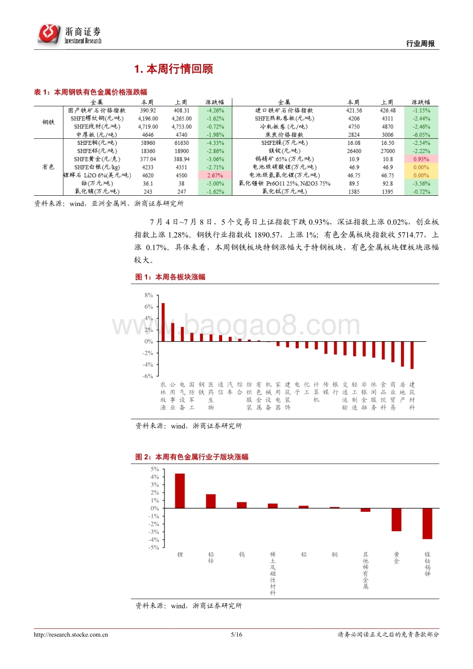 20220710-浙商证券-新材料_金属材料行业周报（2022年7月第2期）_高温多雨短期影响需求_16页_2mb.pdf_第5页
