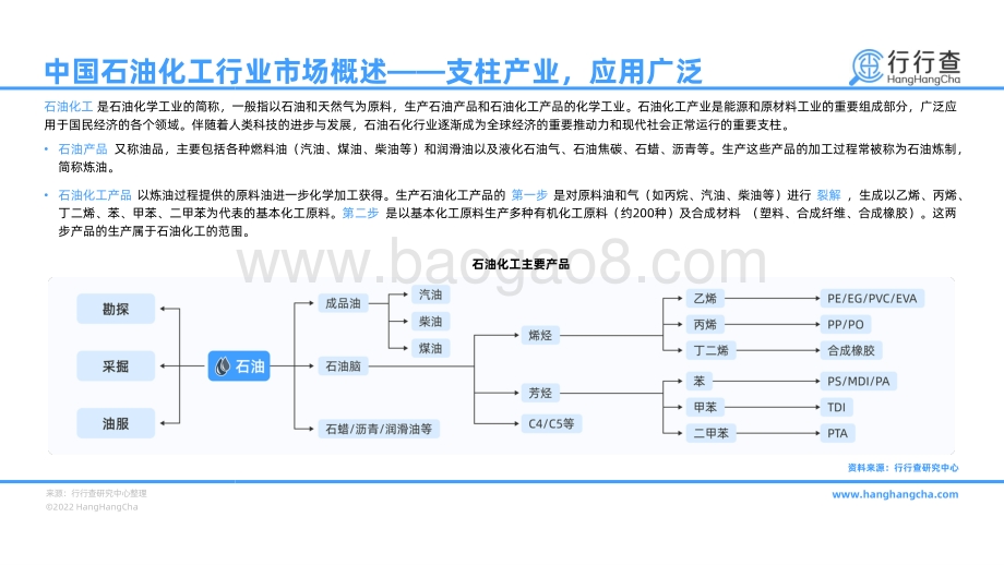 2022年中国石油化工行业研究报告_45页_6mb.pdf_第3页