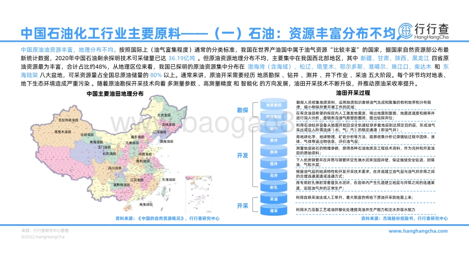 2022年中国石油化工行业研究报告_45页_6mb.pdf_第4页