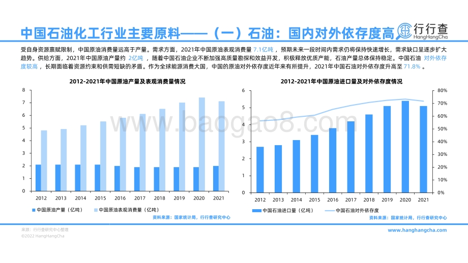 2022年中国石油化工行业研究报告_45页_6mb.pdf_第5页