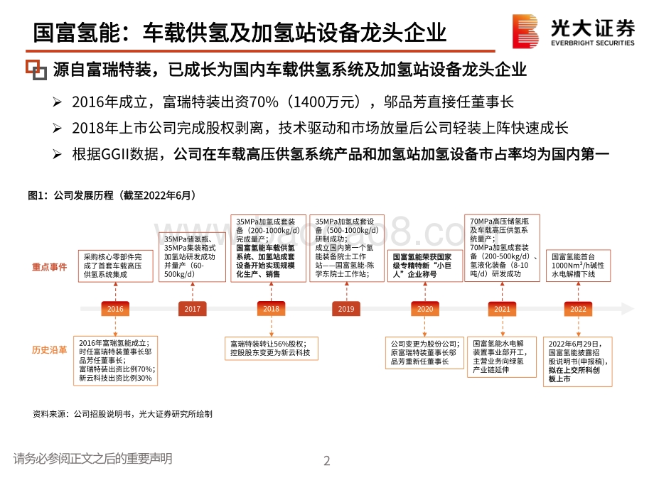 环保行业：国富氢能：车载供氢及加氢站设备龙头企业_31页_1mb.pdf_第3页
