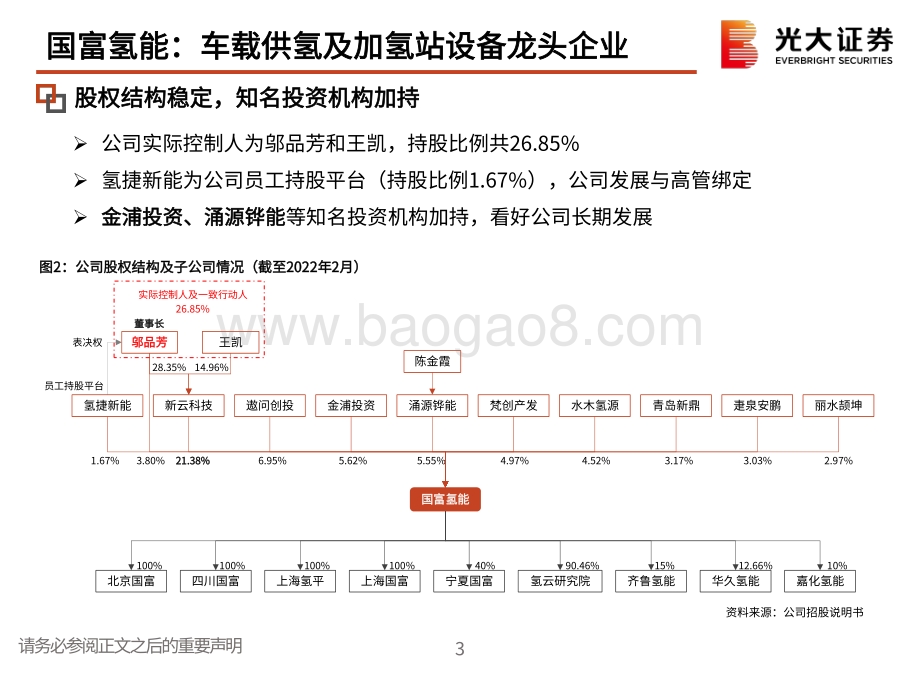 环保行业：国富氢能：车载供氢及加氢站设备龙头企业_31页_1mb.pdf_第4页