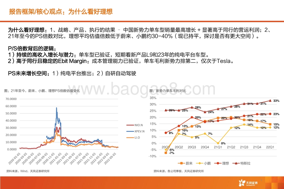 汽车行业深度研究：理想汽车-从One和L9的产品产略看理想未来双平台的增量_28页_2mb.pdf_第3页