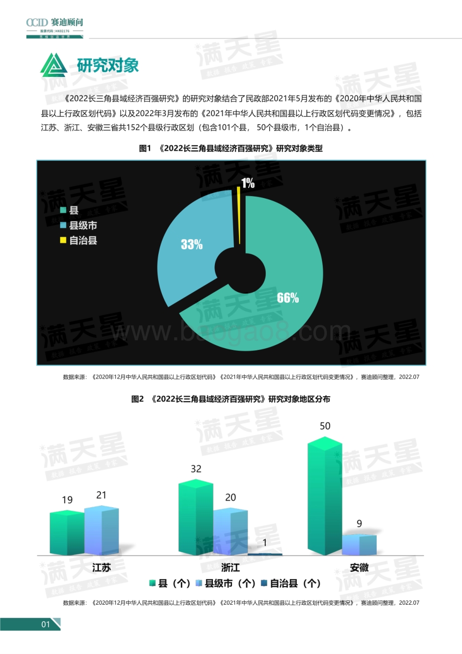 赛迪顾问：三角县域经济百强研究_36页_14mb.pdf_第3页
