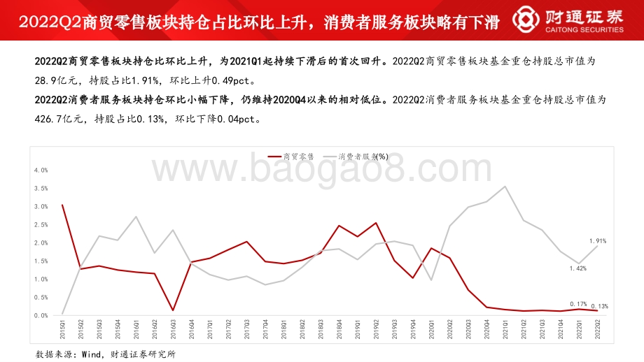 20220727-财通证券-2022Q2商社板块基金持仓分析_修复反转初显现_31页_2mb.pdf_第4页