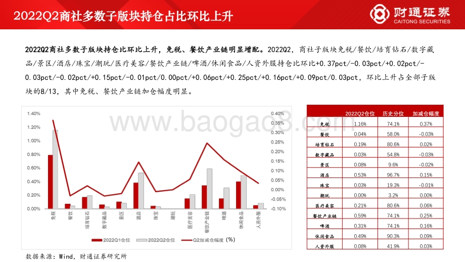 20220727-财通证券-2022Q2商社板块基金持仓分析_修复反转初显现_31页_2mb.pdf_第5页