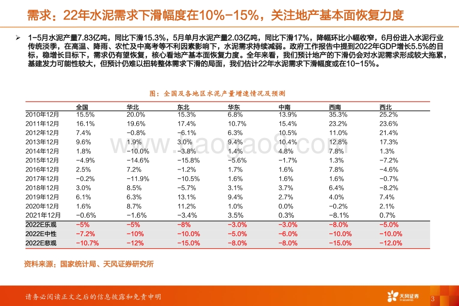 20220710-天风证券-水泥行业研究周报_各地陆续执行夏季错峰_价格降幅放缓_20页_2mb.pdf_第3页