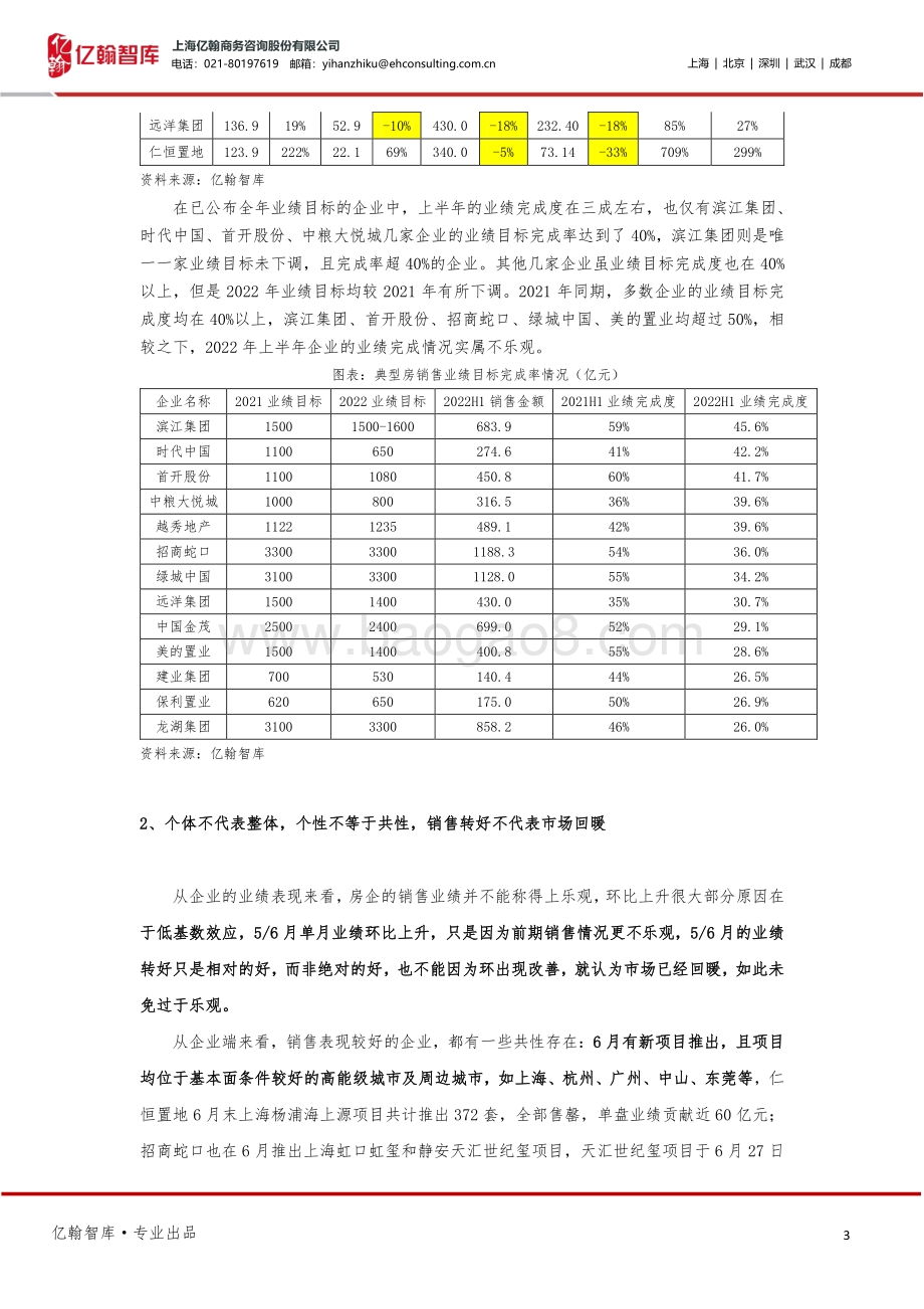 房地产：转好≠回暖市场距离恢复还有几步？_14页_958kb.pdf_第3页