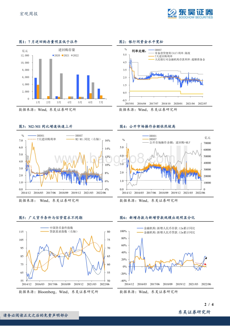 20220730-东吴证券-宏观周报_DR001破1_反映了什么__4页_533kb.pdf_第2页