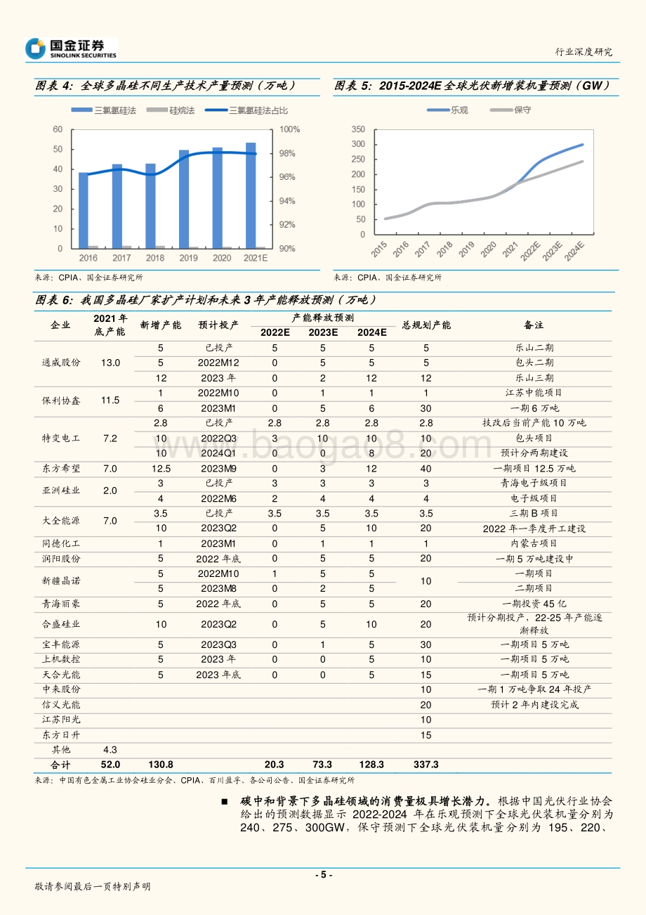 基础化工行业研究：精选高确定性赛道光伏材料有望长期景气_25页_3mb.pdf_第5页