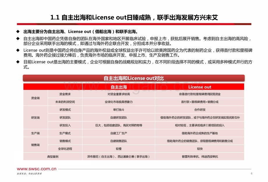 20220728-西南证券-创新药国际化专题_出海渐入佳境_广阔天地大有作为_47页_2mb.pdf_第5页