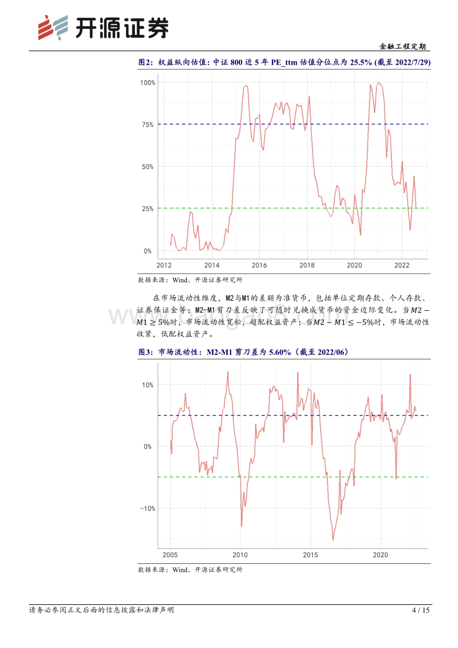 20220730-开源证券-金融工程定期_资产配置月报（2022年8月）_15页_2mb.pdf_第4页