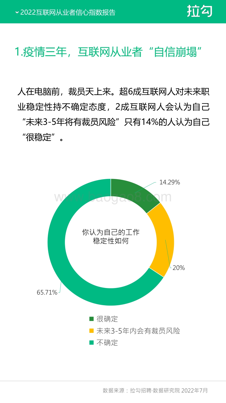 互联网从业者信心指数报告_10页_816kb.pdf_第2页