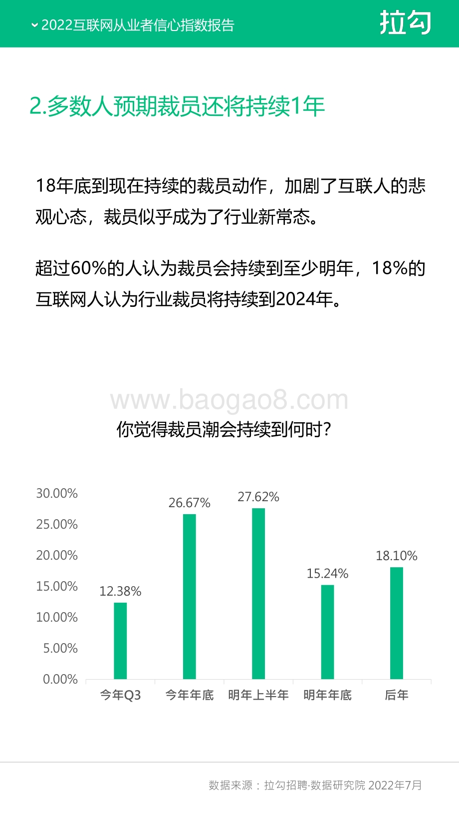 互联网从业者信心指数报告_10页_816kb.pdf_第3页
