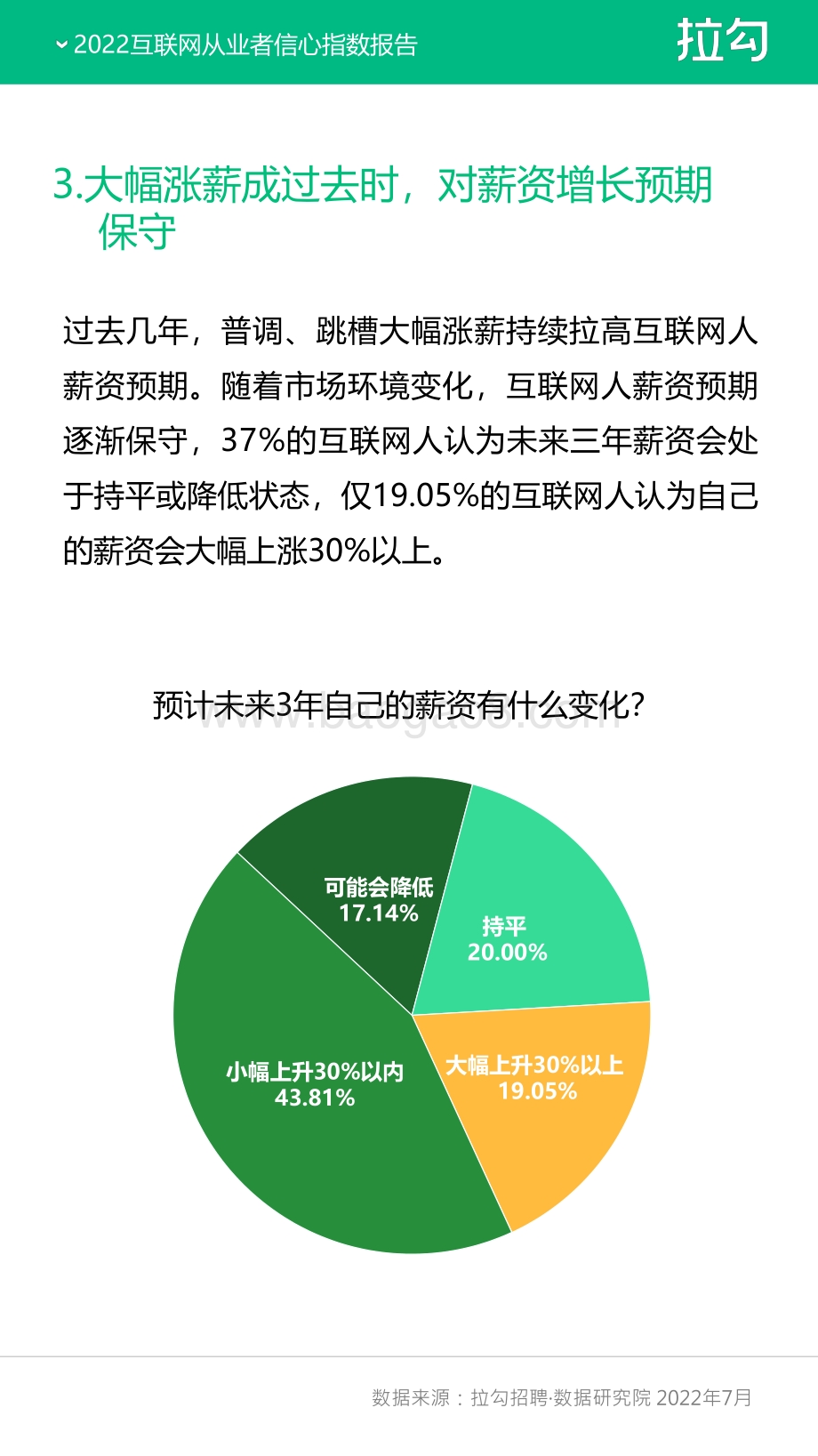 互联网从业者信心指数报告_10页_816kb.pdf_第4页