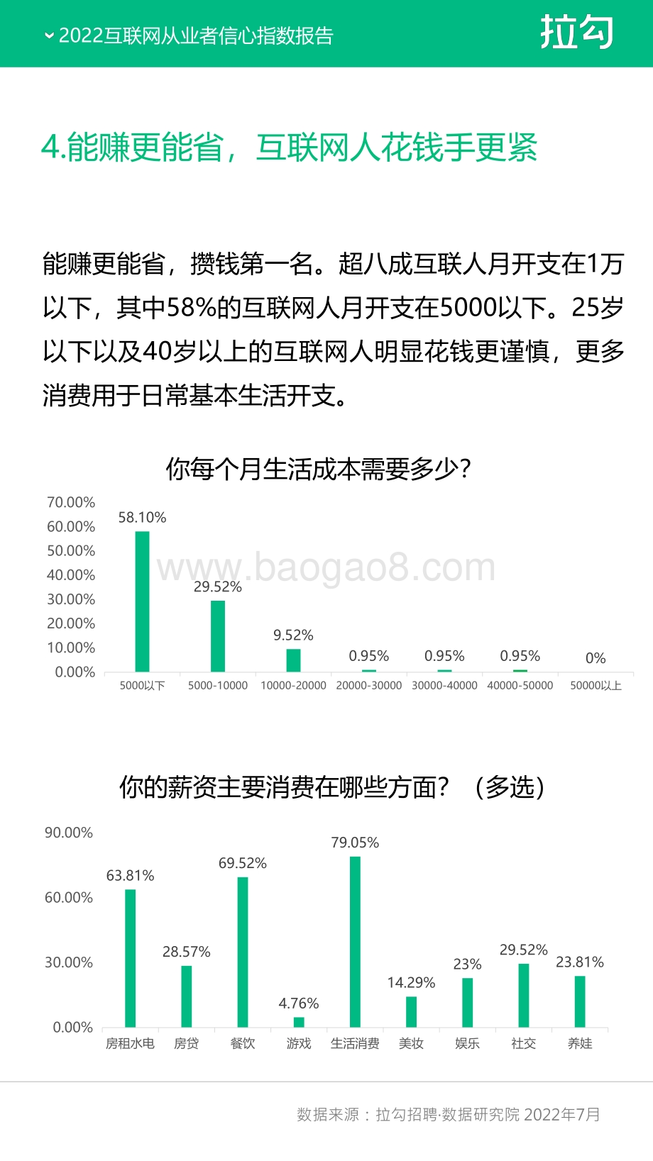 互联网从业者信心指数报告_10页_816kb.pdf_第5页