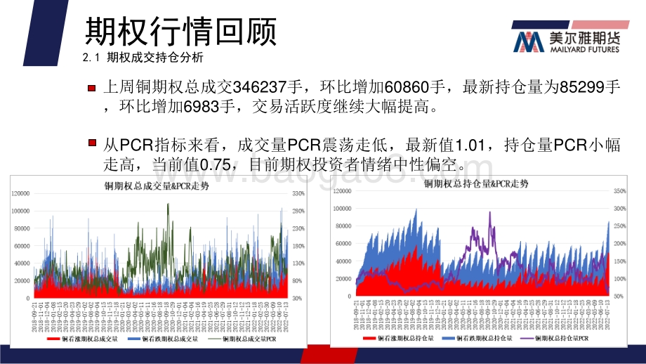 20220725-美尔雅期货-沪铜期权周报_铜价或逐步企稳_隐波率高位大幅回落_13页_1mb.pdf_第5页
