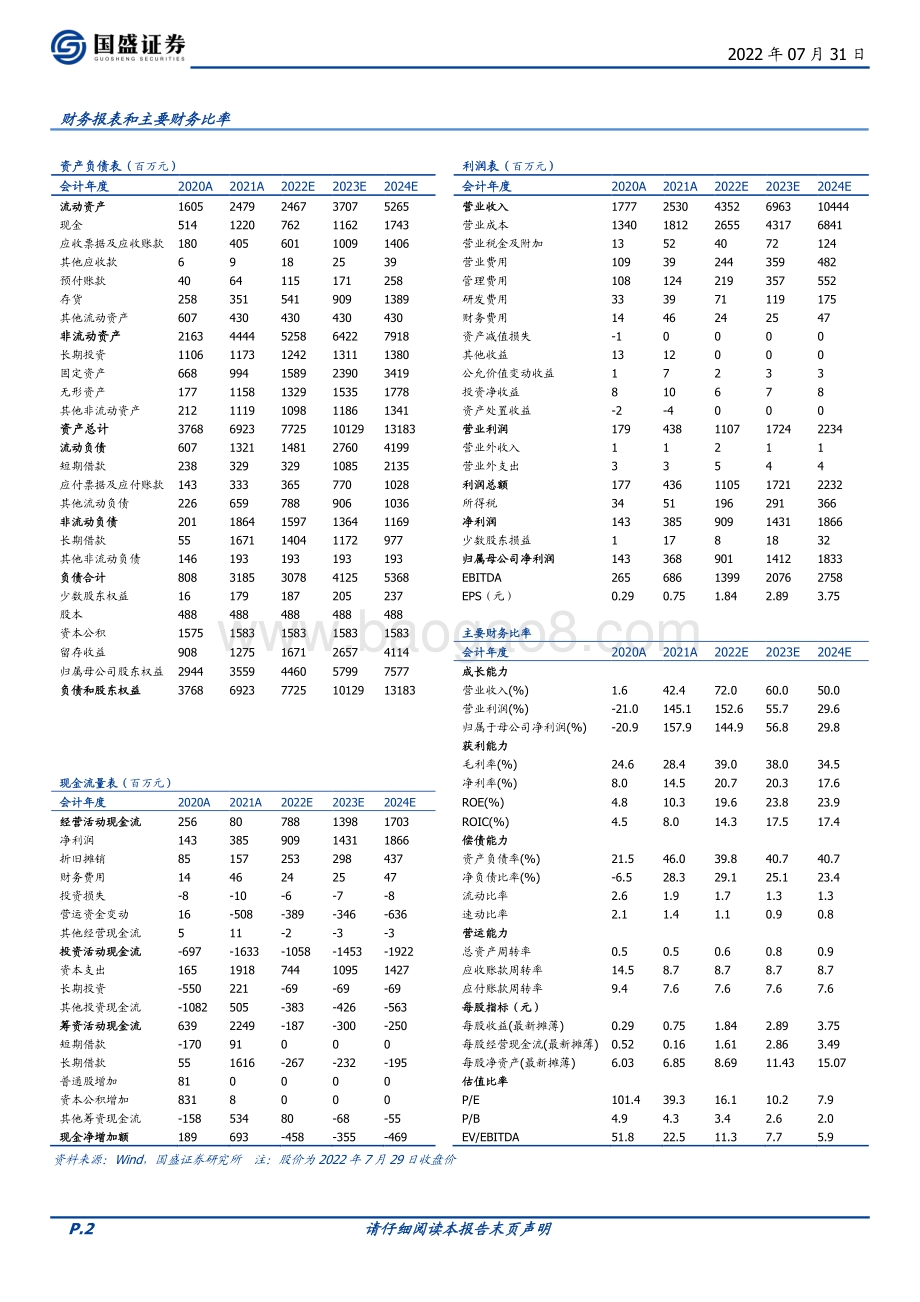 20220731-国盛证券-川恒股份-002895.SZ-Q2单季度业绩新高_继续看好公司磷氟锂一体化布局下中长期成长性_3页_537kb.pdf_第2页