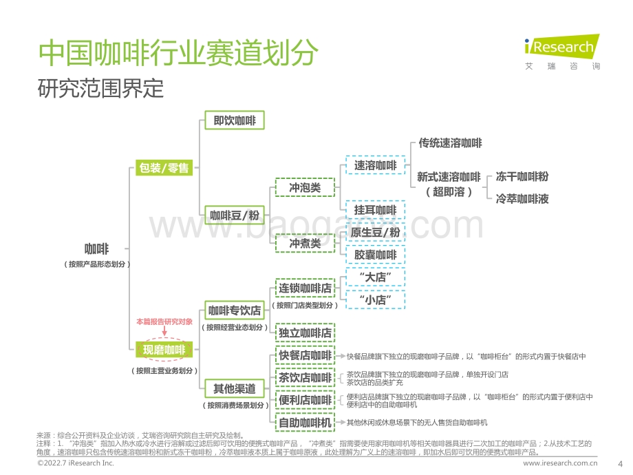 艾瑞咨询：2022年中国现磨咖啡行业研究报告_50页_2mb.pdf_第4页