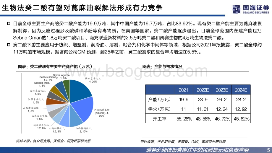 深度报告-20220730-国海证券-凯赛生物-688065.SH-公司深度报告之一_合成生物学龙头_推动聚酰胺行业变革_83页_1mb.pdf_第5页