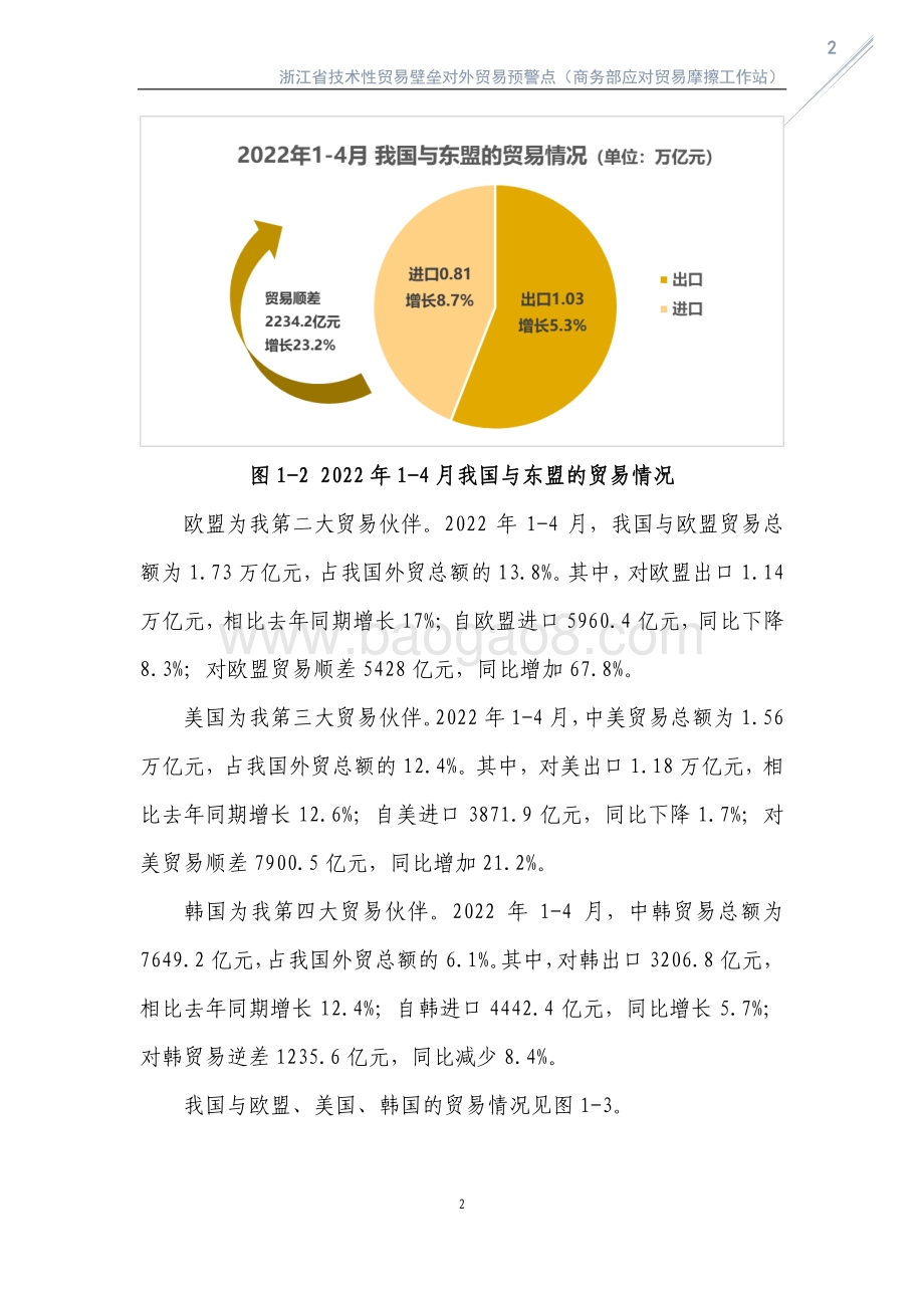 2022上半年我国遭遇技术性贸易壁垒的特点及下半年形势分析_43页_1mb.pdf_第5页