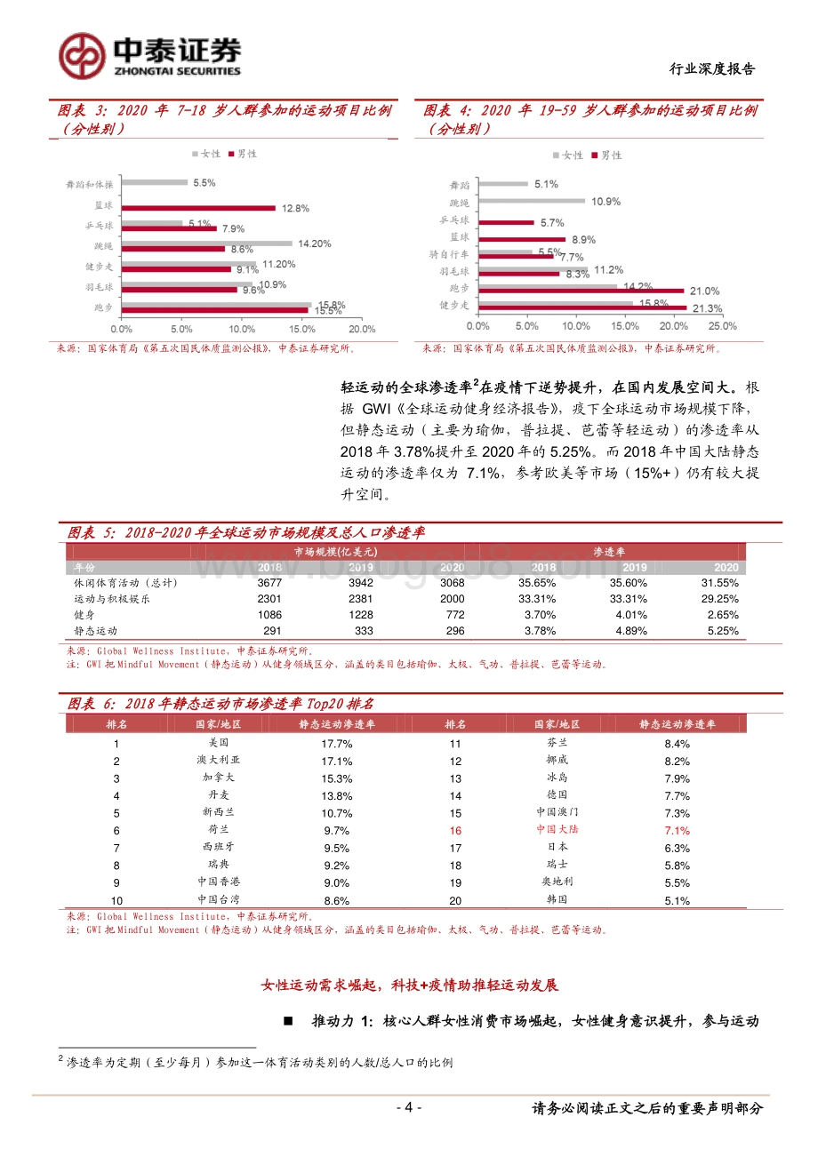 纺织服装行业深度报告：女性运动兴起引爆轻运动市场_38页_5mb.pdf_第4页